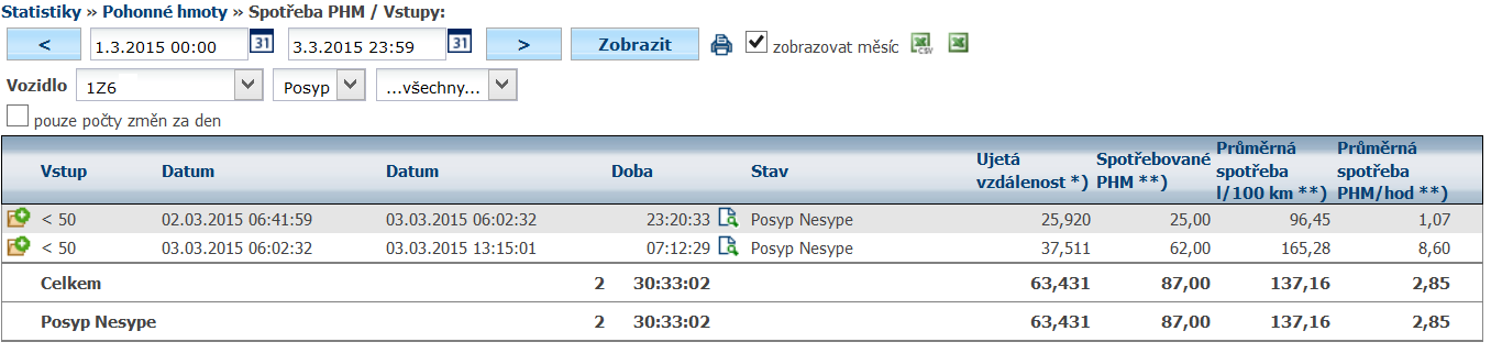 4.44 Statistika Spotřeba paliva průtokoměry Statistika zobrazuje podrobná data z externích průtokoměrů. Spotřeba se počítá převodem impulzů na litr (viz.