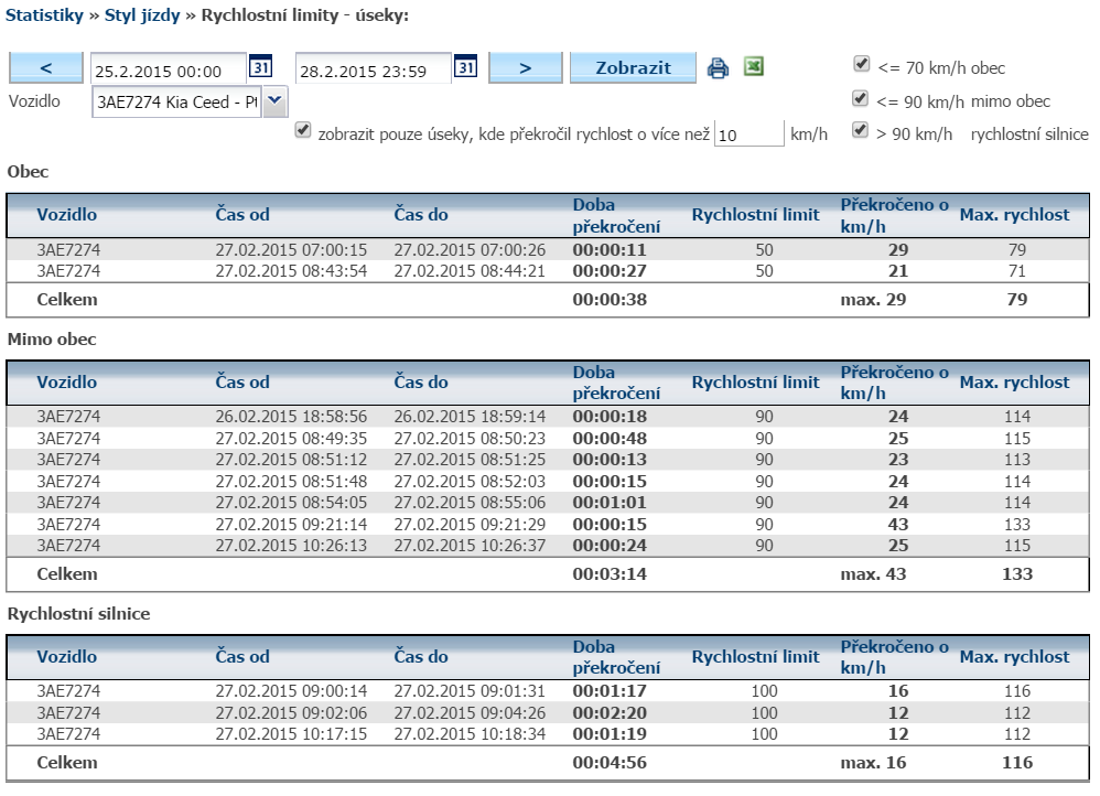 4.54 Statistika Rychlostní limity úseky Zobrazuje překročení nejvyšší povolené rychlosti na komunikacích. Statistika usnadní sledování dodržování rychlostních limitů v rozlišení podle typu komunikace.