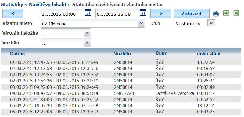 4.55 Statistiky Návštěvy lokalit Tato statistika slouží ke komplexnímu zobrazení různých statistik četnosti jízd vozidel a návštěvnosti