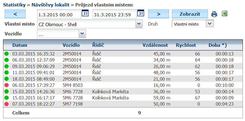 Je potřeba rozlišovat návštěvnost vlastního místa a průjezd vlastním místem.