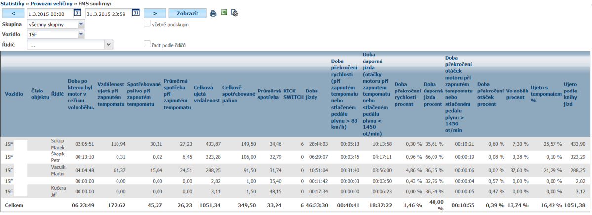 4.70 Statistika Externí zprávy Je určena pro zobrazování externích zpráv přijatých mobilní jednotkou na vstupu sériové linky. Například z externích terminálů nebo čidel. 4.