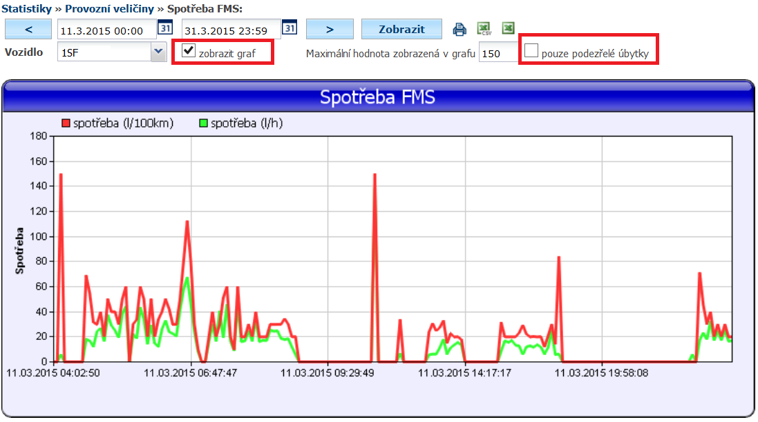 4.76 Statistika Spotřeba FMS Zobrazuje spotřebu vozidla podle dat z FMS sběrnice. Statistika se plní v závislosti na připojené FMS sběrnici.