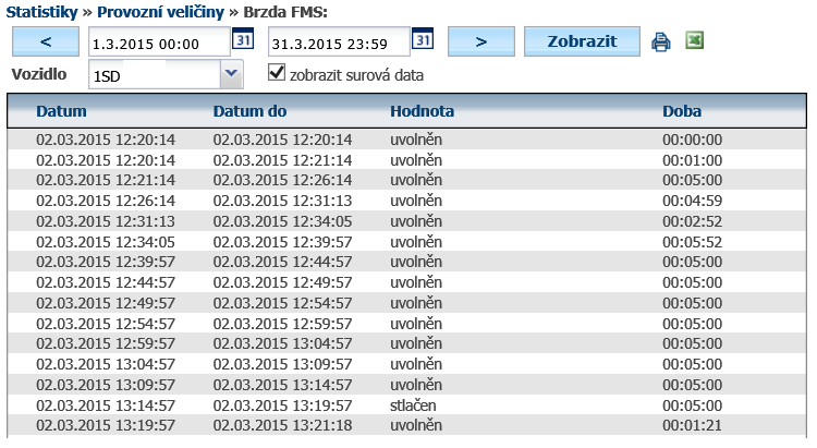 4.82 Statistika Teplota motoru FMS Zobrazuje