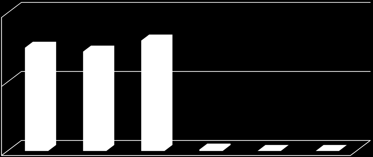 Sněhové srážky (cm) Projekt SUCHO 2015 PLNĚNÍ PROJEKTU 1-6/2016 Graf č.