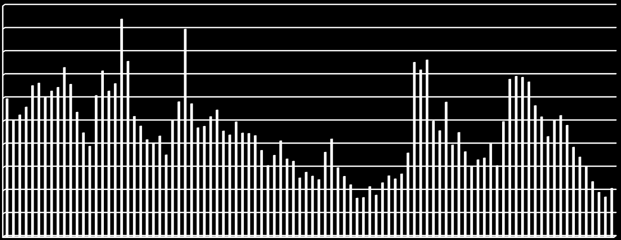 leden 2008 duben 2008 červenec 2008 říjen 2008 leden 2009 duben 2009 červenec 2009 říjen 2009 leden 2010 duben 2010 červenec 2010 říjen 2010 leden 2011 duben 2011 červenec 2011 říjen 2011 leden 2012