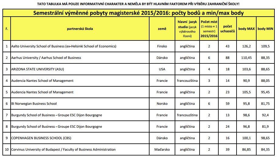 VÝBĚRY 2015-16: MIN A MAX BODY http://ozs.vse.