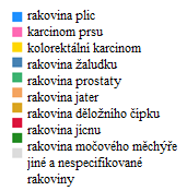 5.2. EPIDEMIOLOGIE SVĚT V současné době je onkologické onemocnění hlavní příčinou úmrtí člověka ve vyspělých zemích.