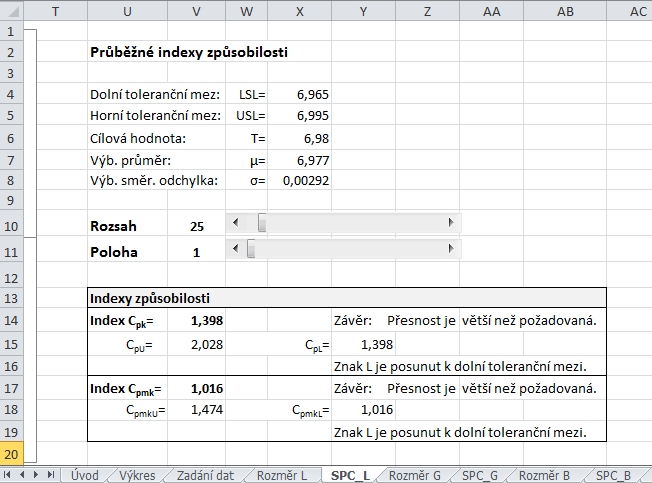 o Je-li vše v pořádku, výrobní proces se nachází ve stabilní úrovni a nic nenasvědčuje výrobě neshodných produktů.