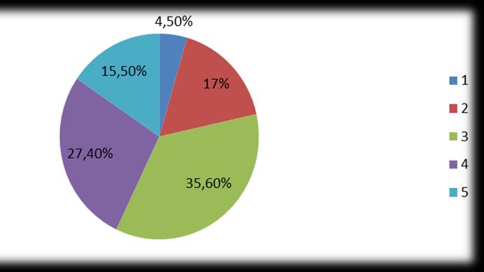 Graf 48: Podíl absolventů, kteří využili znalosti a dovednosti získané studiem (2010/11) Pozn.