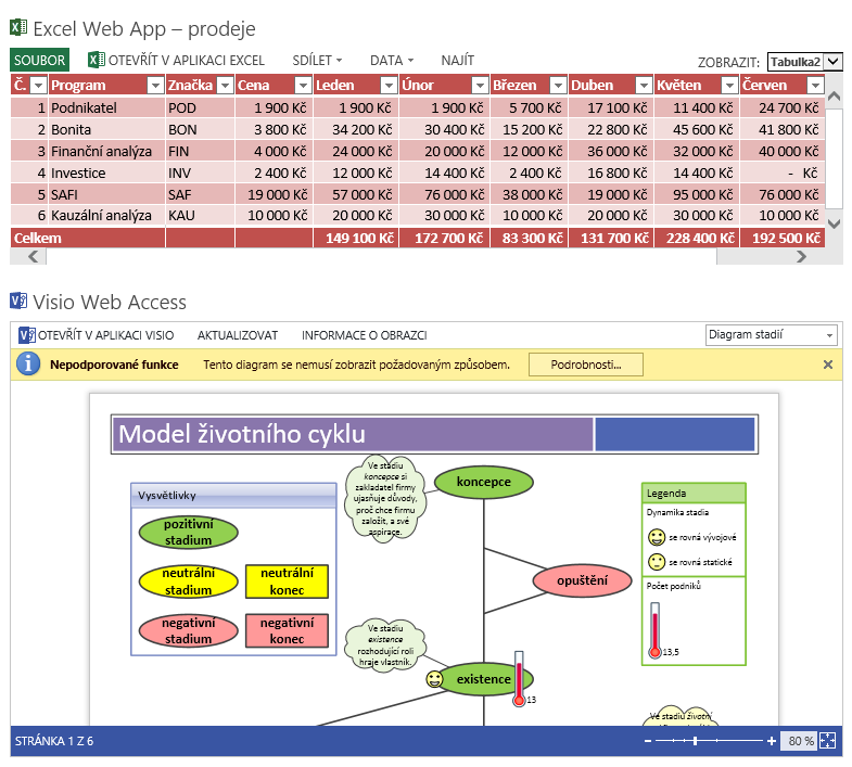 7 Weby 113 Webová část Excel Web Access prodeje.xlsx 7.5.