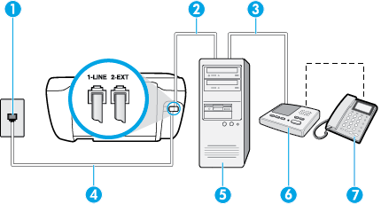 POZNÁMKA: Protože modem pro telefonické připojení počítače sdílí telefonní linku s tiskárnou, nebude možné používat modem i tiskárnu současně.