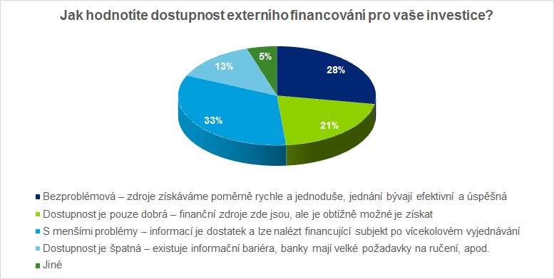 Zásadní vliv na to, do jaké míry dojde k aktivizaci investiční potřeby, mají především následující faktory: Nastavení veřejné podpory schopné zaujmout a motivovat žadatele k úvaze o investici