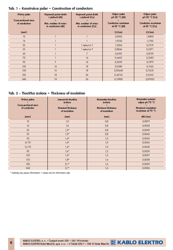 Příloha B Katalogové listy jističů a kabelů Katalogové listy kabelů