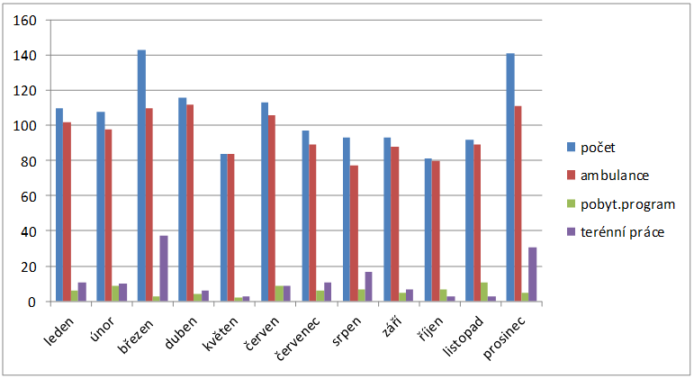 2015 totiž uplynulo přesně deset let od jeho slavnostního otevření a zahájení provozu na ulici Nádražní v Ostravě Přívoze.