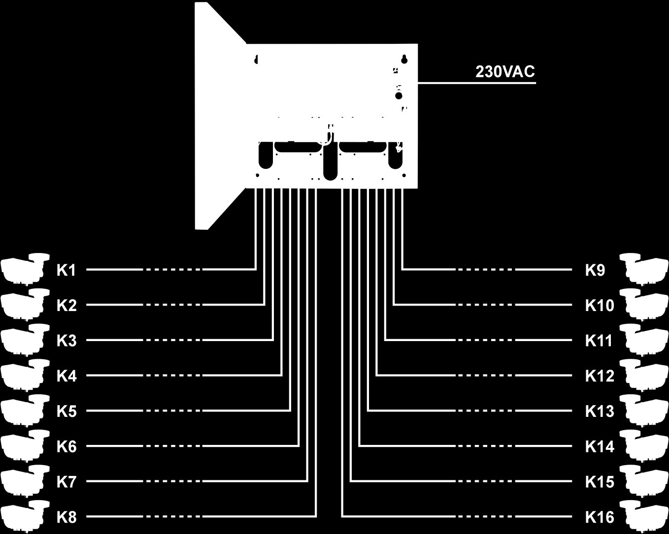 Vlastnosti napájecího zdroje: výstup napájení DC 16x1A/12V pro 16 analogové kamery oblast regulace výstupního napětí 12V 15V DC 16 výstupy nezávisle zajištěné pojistkami 1A široká oblast napájecího
