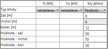 Uživatelská příručka IDEA Beam 58 Vy zadání hodnoty smykové síly Vy v příslušné poloze. Tato složka je dostupná pro projekty s nastaveným typem geometrie Přímý nebo polygonální nosník zatížený ve 3D.