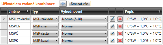 Uživatelská příručka IDEA Beam 62 5.5.10.1 Kombinace pro nefázované konstrukce Nová kombinace se do projektu přidá klepnutím na Jednotlivé sloupce tabulky Kombinace: nad tabulkou kombinací.