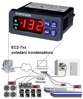 Series Typová řada přístrojů EC2 představuje novou generaci elektronických regulátorů pro chladící a klimatizační techniku.