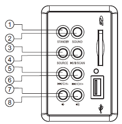 Doporučená instalace systému Ovládací panel Rozmístění předních reproduktorů Umístění středového reproduktoru 1. Červený indikátor: zapnout/vypnout jednotku Modrý indikátor: režim Bluetooth 2.