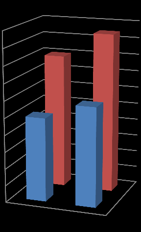 Vývoj kriminality na teritoriu města Přerova Z celkového počtu zjištěných trestných činů v rámci okresu Přerov za období roku 2015, což představuje 2432 případů, jich bylo v teritoriu správních