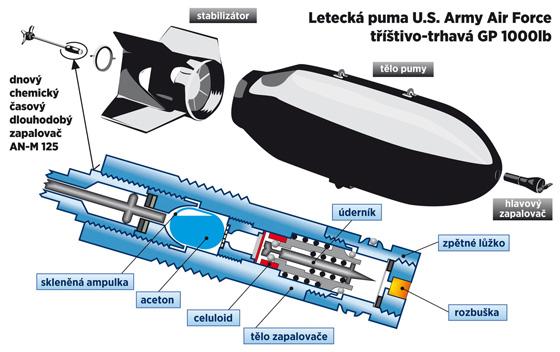 V letech 2012 až 2015 bude v bezprostředním okolí a v samotném areálu rafinérie PARAMO v Pardubicích provedeno několik stavebních a výkopových prací.