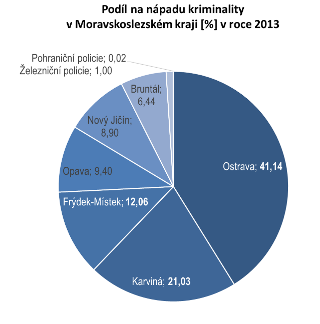 Neznázorňuje železniční policii - 430/41 (9,53%) (zjištěno/objasněno(objasněnost) Neznázorňuje pohraniční policii