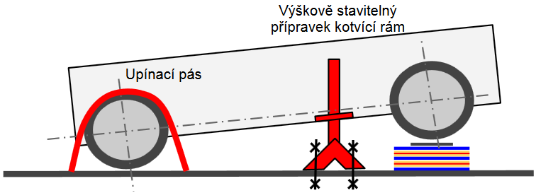 ROZBOR SOUČASNÉHO STAVU MĚŘÍCÍHO ZAŘÍZENÍ ÚADI Pro potřeby použití na měření poddajností by případně musel být přípravek modifikován tak, aby vyhovoval požadavku dostatečné tuhosti při zatěžování.