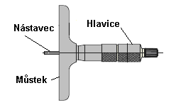 KP 1.1.2/17/13 Mikrometrický hloubkoměr Strana: 4/13 4 Názvosloví, definice Hloubkoměrný můstek vztažná měřicí plocha hloubkoměru, Měřicí hlavice bubínek nebo digitální odměřovací systém, Měřicí