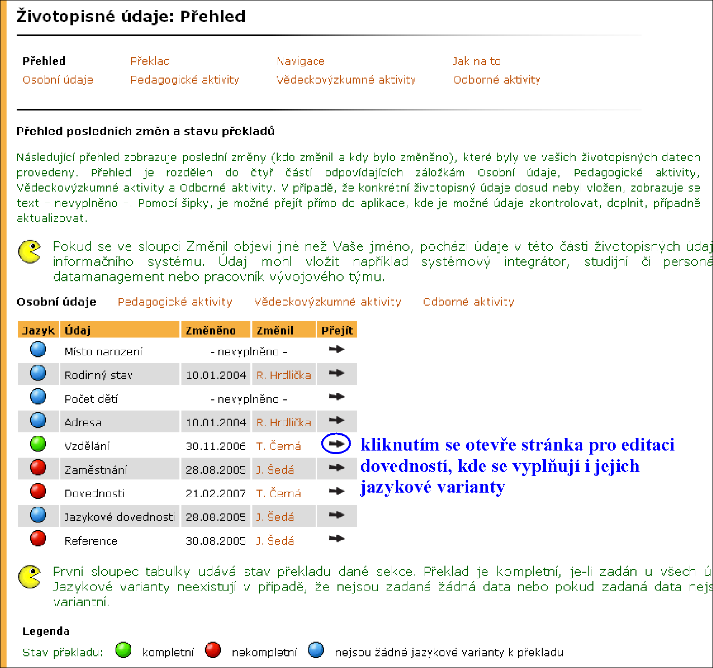 18 ŽIVOTOPISNÉ ÚDAJE text nevyplněno. Barevné značky signalizují stav překladu: kompletní, nekompletní nebo neexistující jazykové varianty (u položek, které nepodléhají překladu).