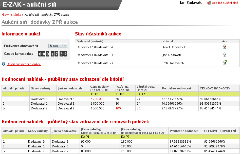 aukce). V případě zadávacího řízení dle ZVZ je nutné respektovat zákonné lhůty, kdy e-aukce nesmí být zahájena dříve než 2 pracovní dny po odeslání výzvy k účasti v e-aukci (E-ZAK tuto lhůtu hlídá).