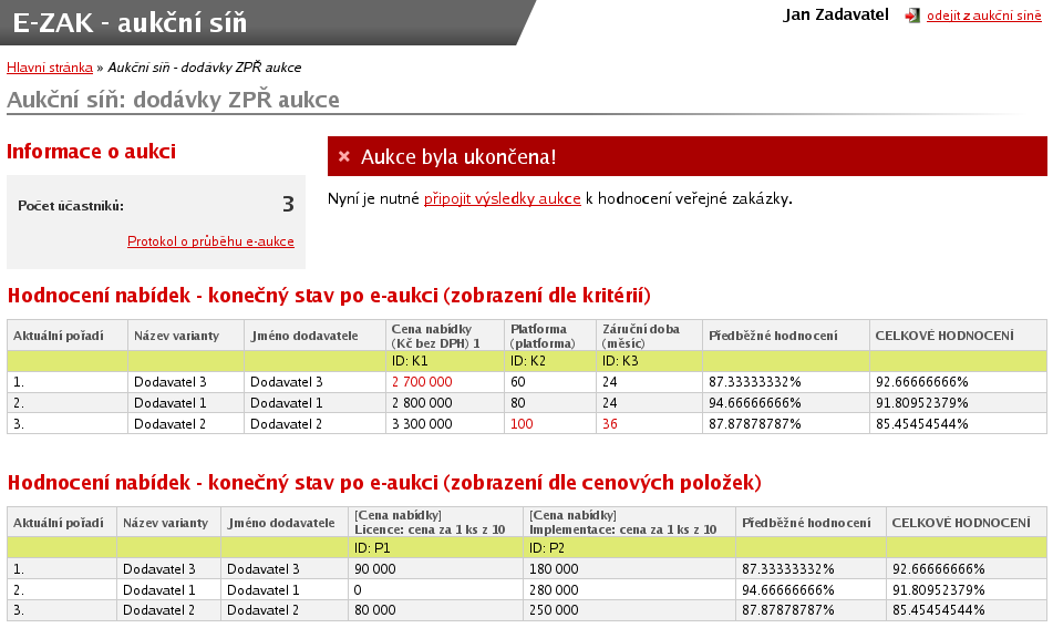 Obrázek 61: Aukční síň s ukončenou e-aukcí z pohledu zadavatele Na detailu ukončené e-aukce lze zobrazit Protokol o průběhu e-aukce historii změn aukčních hodnot za všechny nabídky.