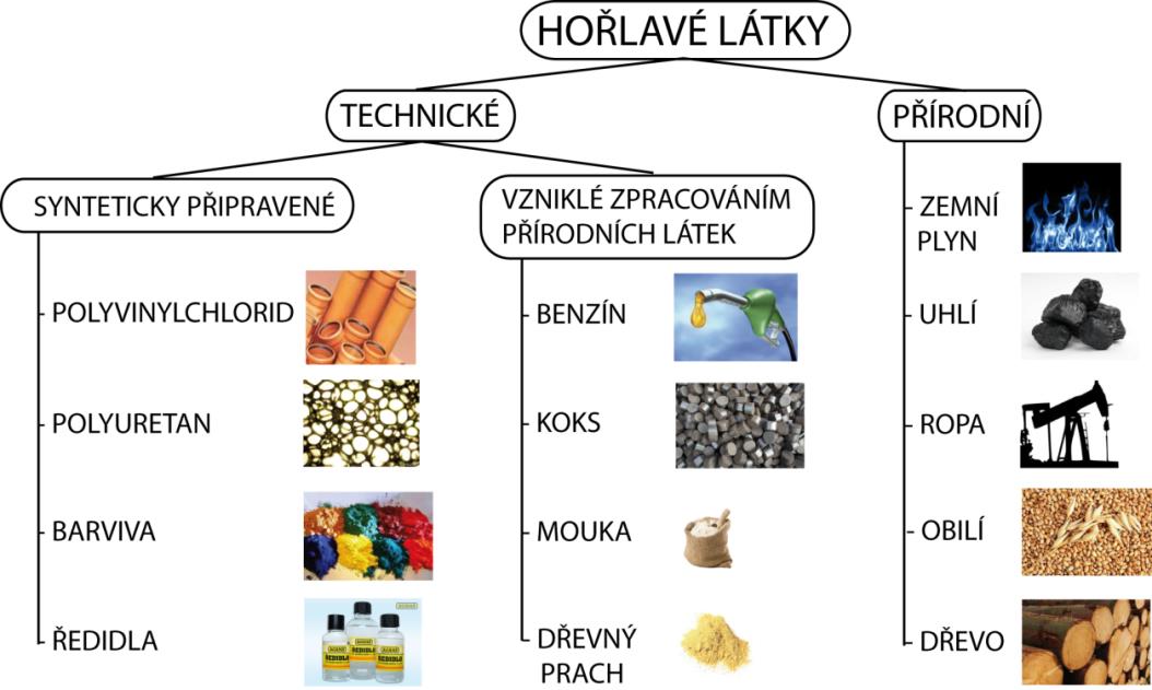 nejnižší iniciační energii vznícení. V praxi vychází vždy vyšší než teoretická, která odpovídá stechiometrické směsi. Uvádí se v g.m -3.