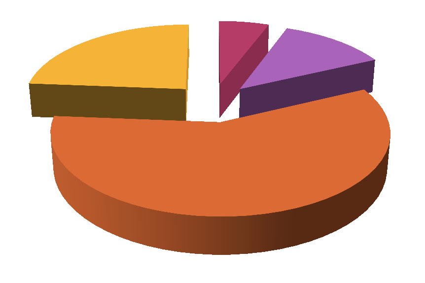 Zájem odstěhovat se z Opavy v blízké době (do cca 5 let) vyjádřilo 5,7 % respondentů, zatímco u 12,2 % obyvatel má v plánu se odstěhovat z Opavy někdy v budoucnosti.