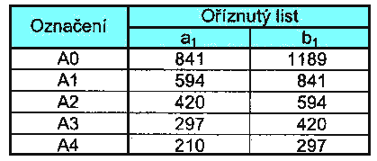 Druhy technických výkresů Technický výkres je základním dokumentem při návrhu nového výrobku nebo projektu.