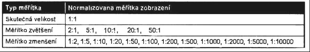 Podle typu můžeme čáry rozdělit na souvislé a přerušované. U přerušovaných jsou délky jednotlivých čar a meze závislé na velikosti kresleného objektu.