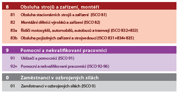 Tato studie obsahuje jednak tabulky s budoucím vývojem (projekcí) pro roky 2015-2018 a pro rok 2025.