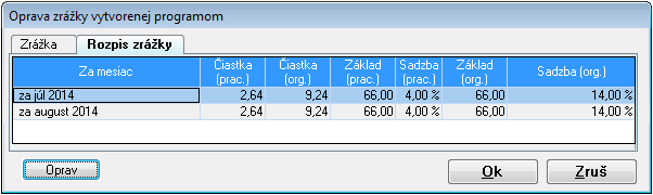 Výpočet mzdy: Zamestnanec odpracuje v období od 31.7.2014 do 15.8.2014 11 prac. dní).