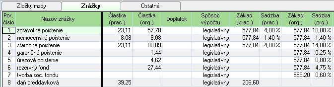 Daň 19 % 43,8995 Daň po zaokrúhlení - 43,09 Daňová odvodová povinnosť je 43,09 Čistá mzda 632,74 84,75 43,09 = 504,10 Príklad 20 - Prémia výkonnostná (%) Os. č.