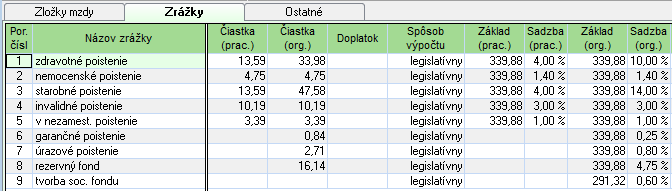 Výpočet mzdy: Zamestnanec neodpracuje celý mesiac august 2014 (20 prac. dní = 18 prac.