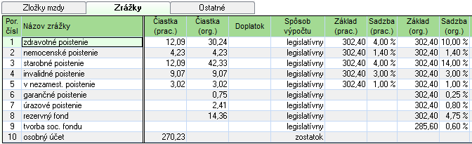 Výpočet mzdy: Zamestnanec neodpracuje celý mesiac august 2014 (20 prac. dní = 17 prac.