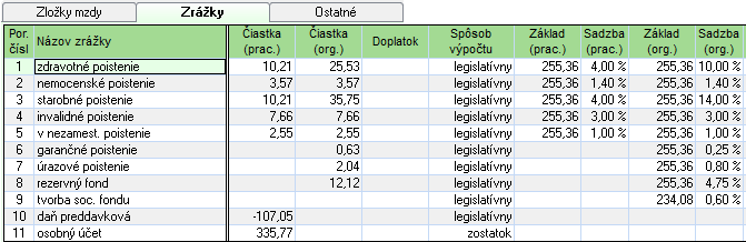 Príklad 28 - OČR viac ako 10 dní Os. č. 18 Mazda mesiac august 2014 Zamestnanec podpísal Vyhlásenie k dani, kde si uplatňuje NČZD na daňovníka (316,94 ). Prihlásený je do zdravotnej poisťovne Dôvera.