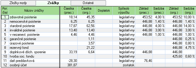 Výpočet mzdy: Zamestnankyňa odpracuje celý mesiac august 2014 (20 prac. dní + 1 deň sviatok).