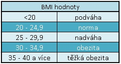 Obrázek 11 Typy EKG synchronizace (Zdroj: POSTGRADUÁLNÍ MEDICÍNA. zdravi.e15.