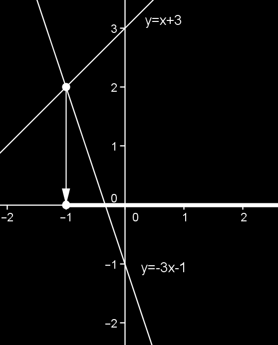 ISBN 15-534-69 Benda, P. a kol.: Sbírka maturitních příkladů z matematiky. Praha: SPN, 1983. ISBN 14-067-86 Obrázky vytvořené pomocí programu Geogebra jsou dílem autora.