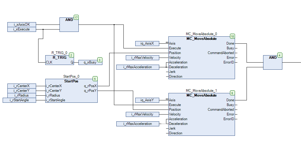 KROK 1 MOTION PROGRAM Ukázkový program pro pohyb po kruhové trajektorii se bude skládat z tří částí. Nejprve je potřeba aktivovat pohony a nastavit počáteční polohu.