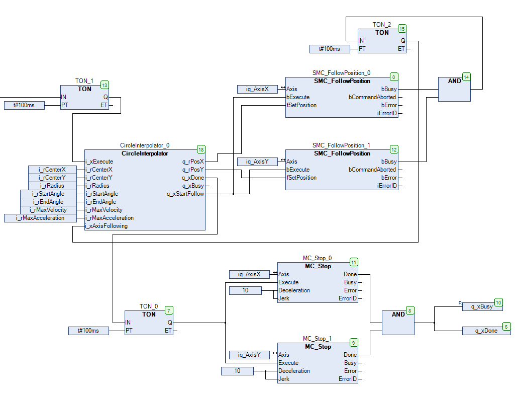 Teoreticky lze vytvořit odpovídající předpis funkce, ale jednodušší je využití virtuální osy, kde můžeme omezení pro rychlost, zrychlení a jerk nastavit stejně jako u reálného pohonu.