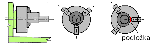 Pro přesné seřízení na hodnotu excentricity můžeme použít přesné podložky. Použité zdroje: KARAFIÁTOVÁ, Stanislava a Ivo LANGER. Technologie soustružení. 1.vydání. Havlíčkův Brod: Fragment, 1998.