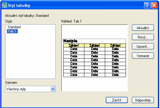 Styl tabulky lze upravit použitím tlačítka Upravit anebo vytvořit zcela nový kliknutím na tlačítko Nový Po zadání názvu tabulky a