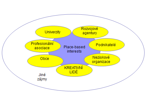 Stálé konference Národní a regionální úroveň Partnerství a spolupráce,