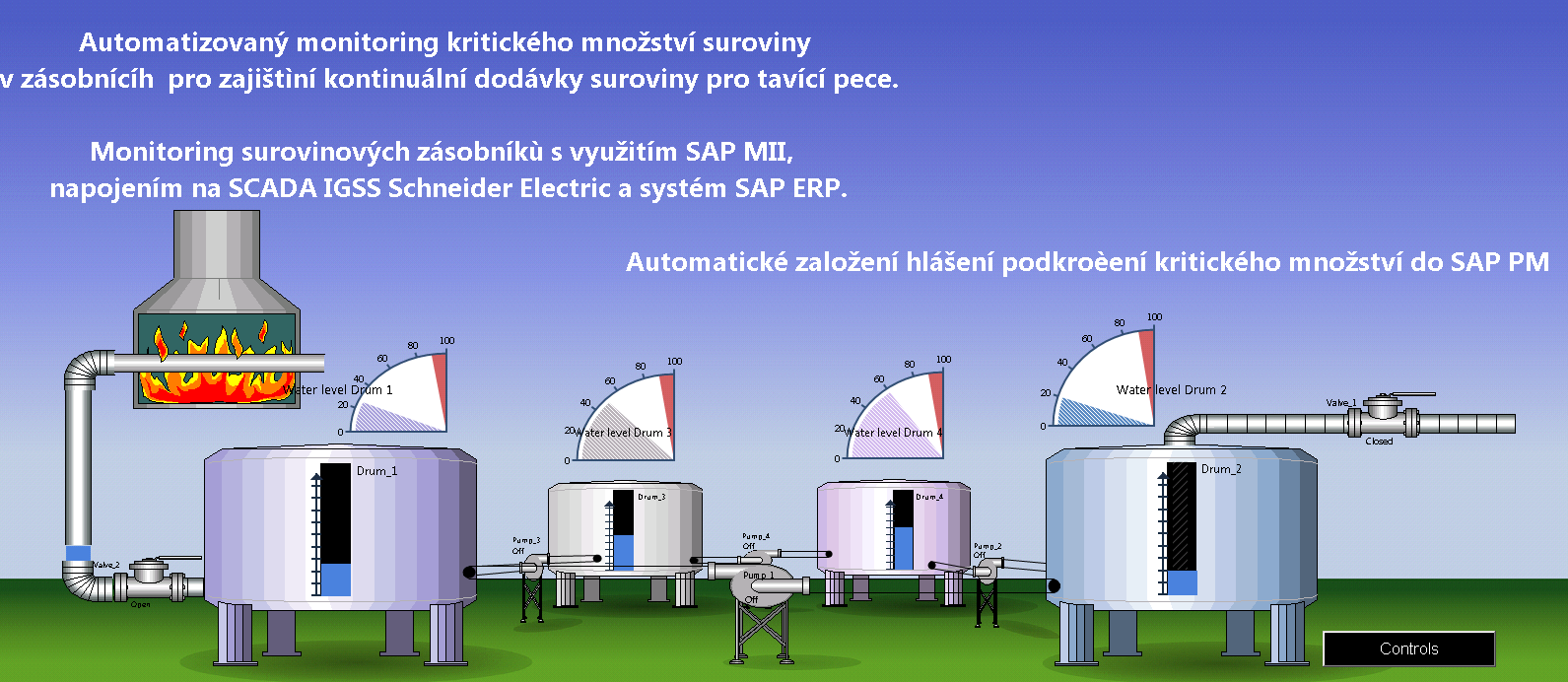 DEMO: Průmysl 4.